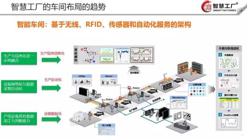 名品农业:现代农业的绿色梦想
